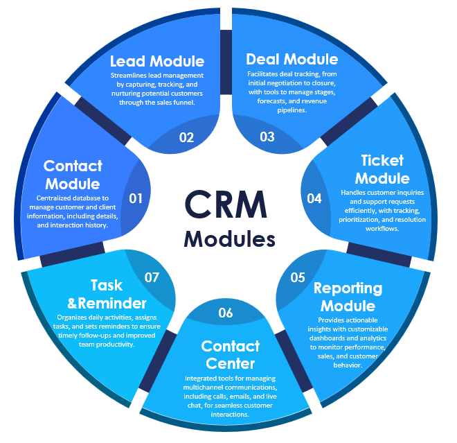 crm
